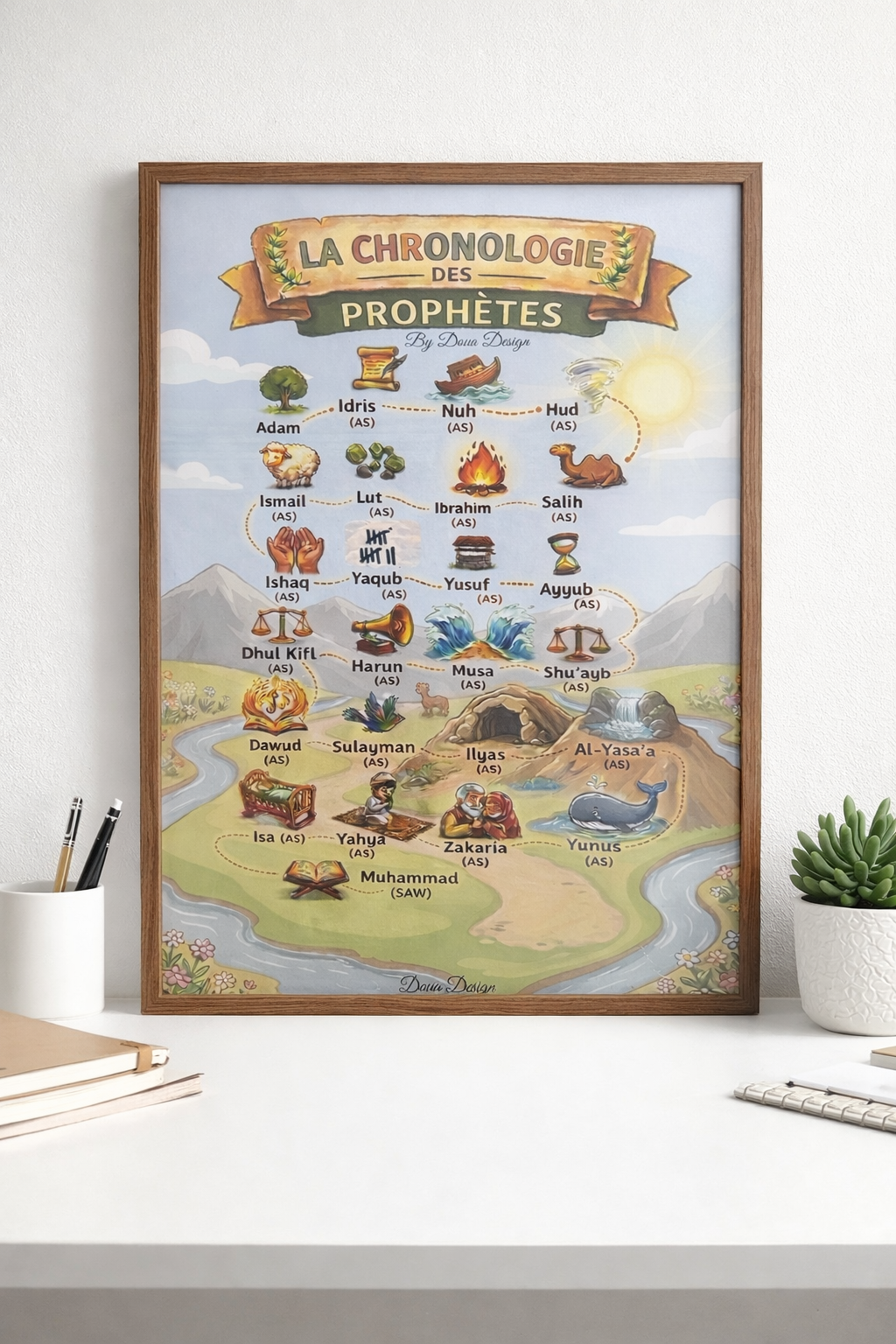 La Chronologie des Prophètes